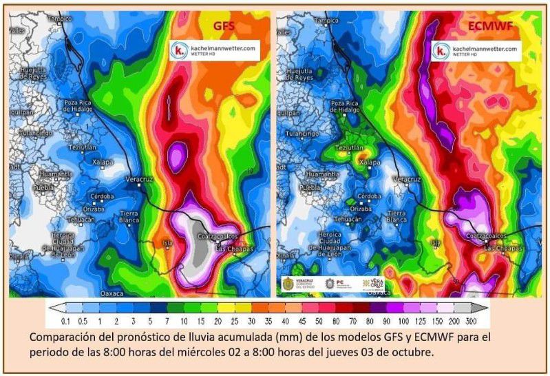 Actualización de los modelos de pronóstico