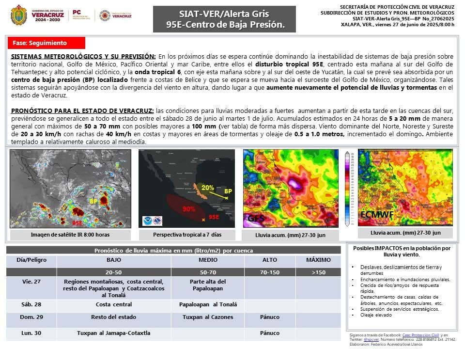 AlertaGris del #SIAT_VER en fase de Seguimiento.