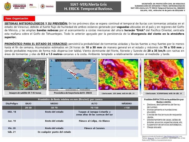 Alerta Gris en fase de Organización del SIAT_VER por temporal lluvioso