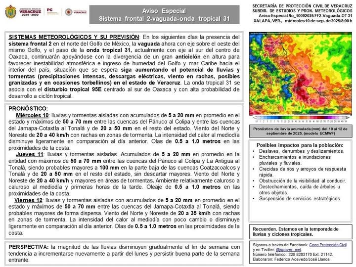 Sistema frontal 2-vaguada-onda tropical 31.