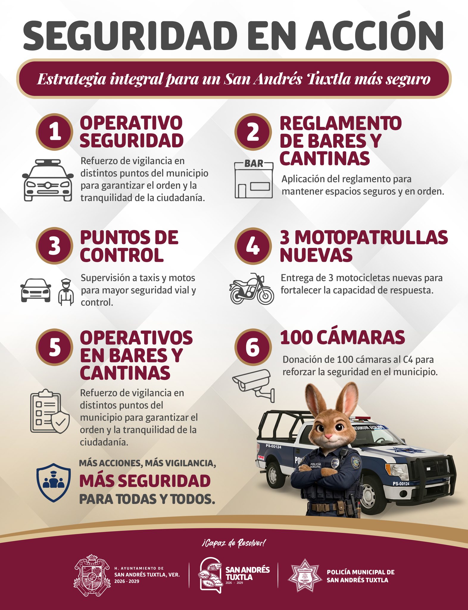 Con acciones firmes, San Andrés Tuxtla avanza en seguridad ciudadana 